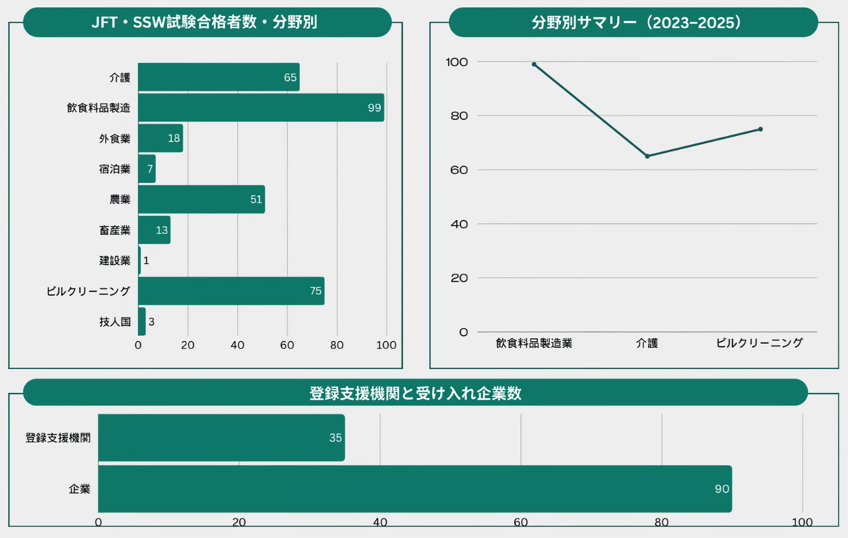 これまでの実績