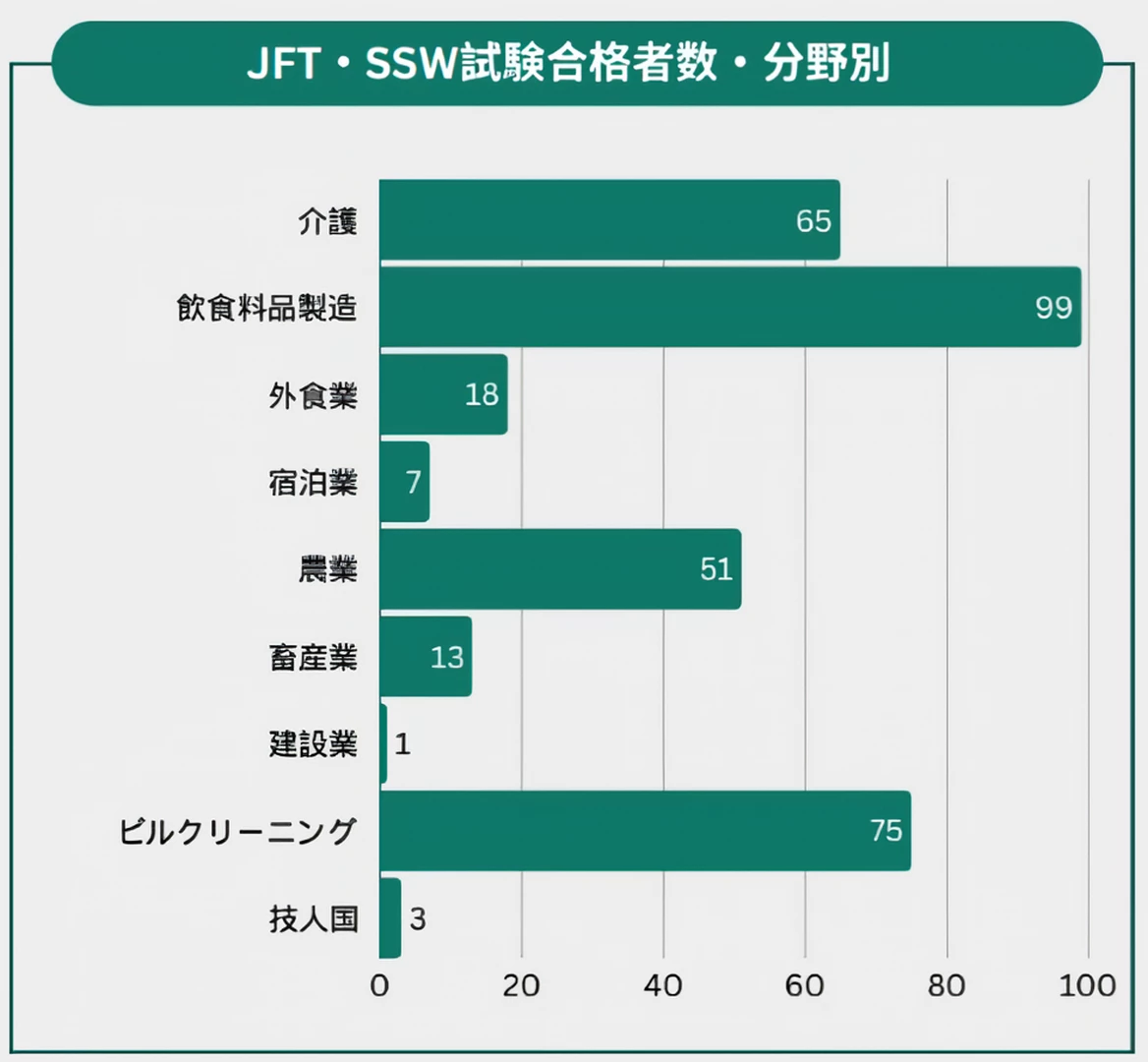 これまでの実績 1