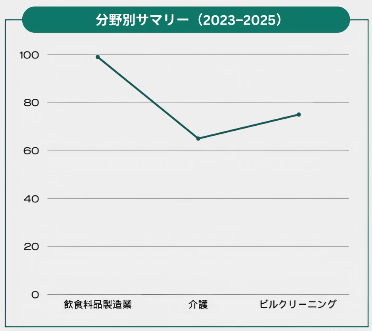 これまでの実績 2
