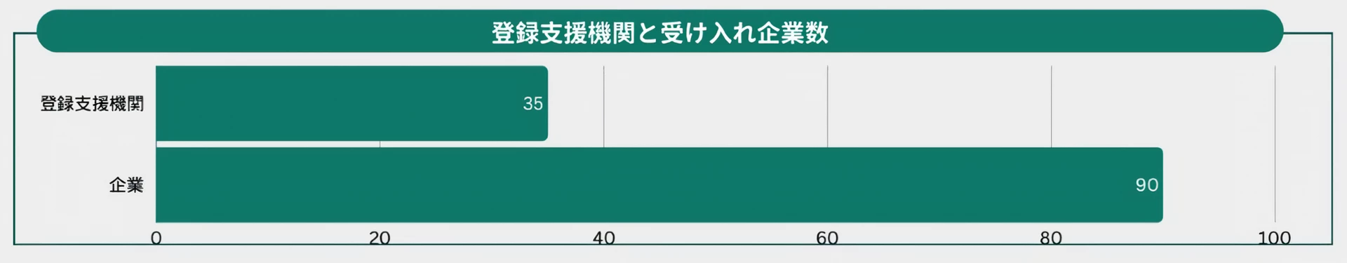 これまでの実績 3