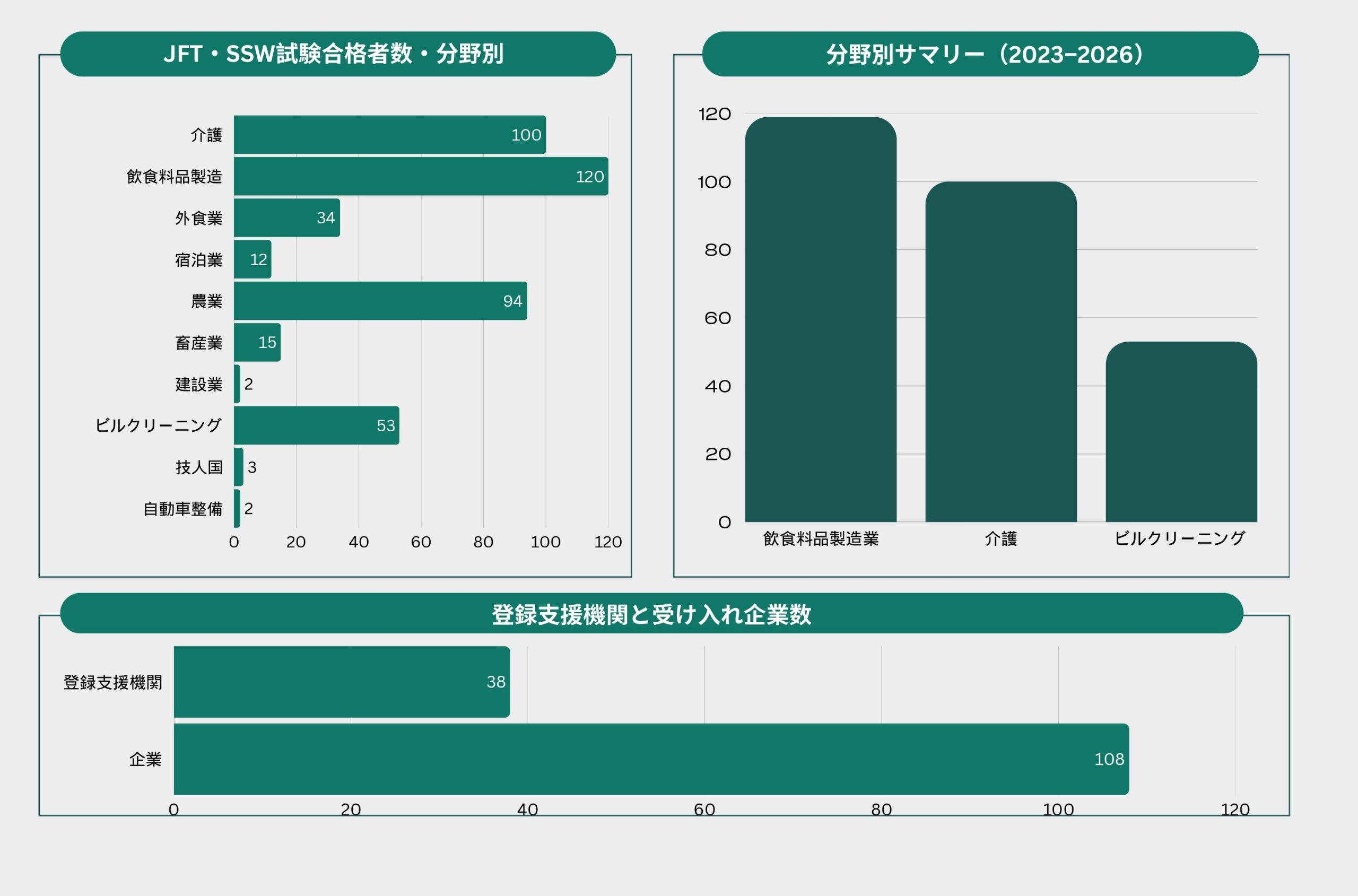 grafik 1