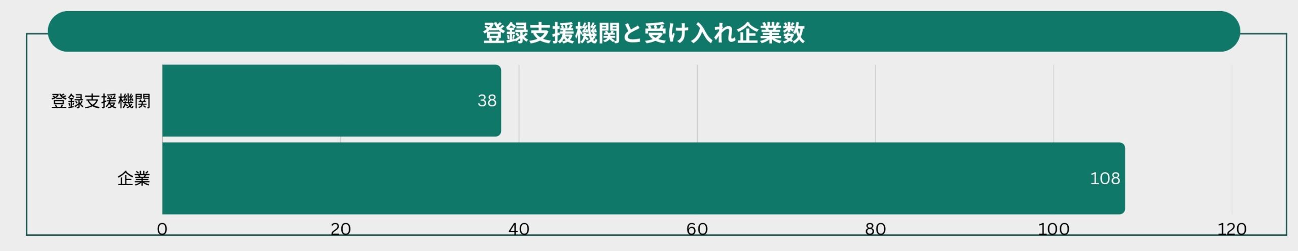 grafik 3