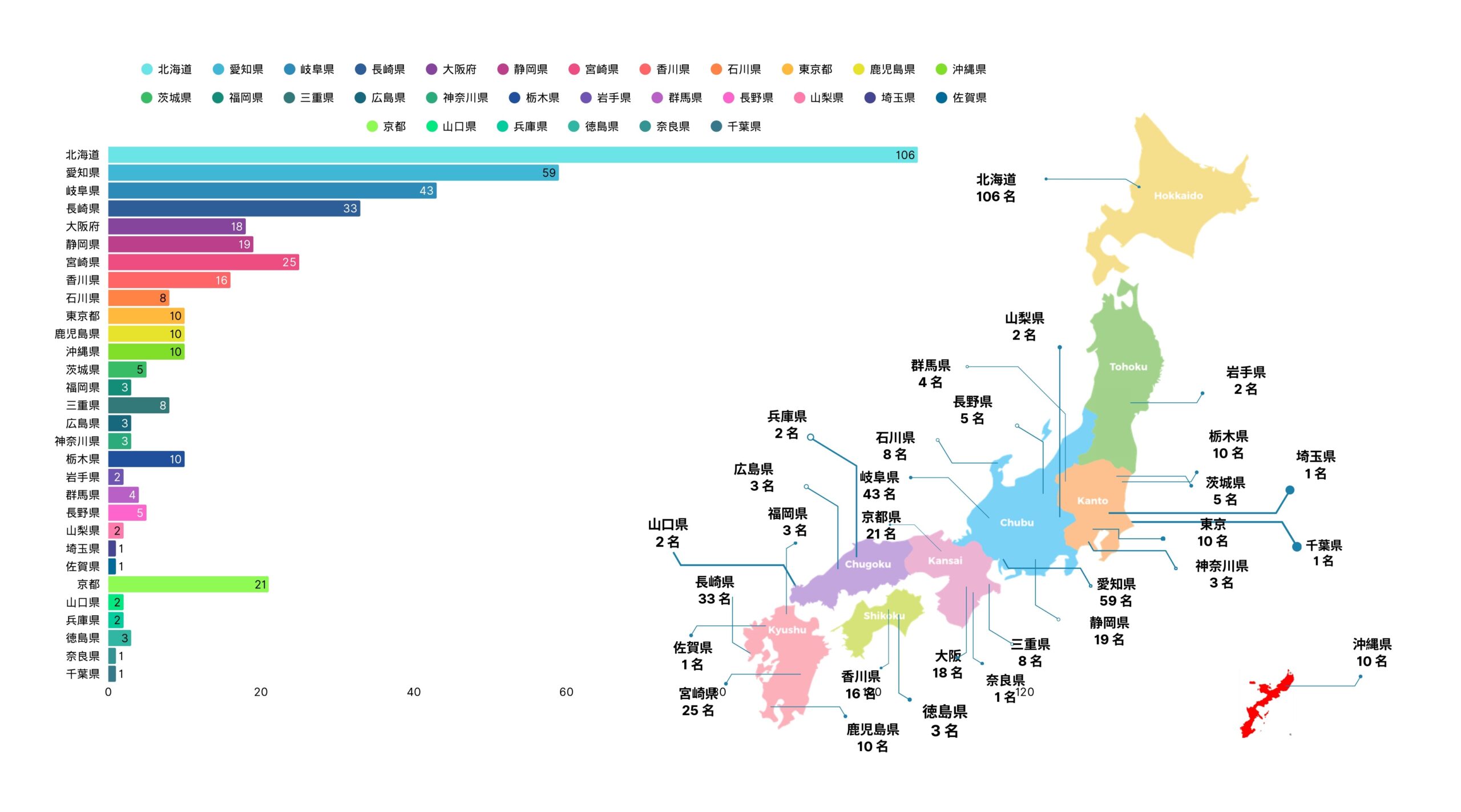 grafik 4
